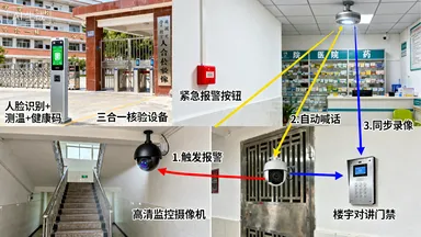 安防监控系统解决方案应用场景深度解析插图3 安防监控系统解决方案应用场景深度解析插图3