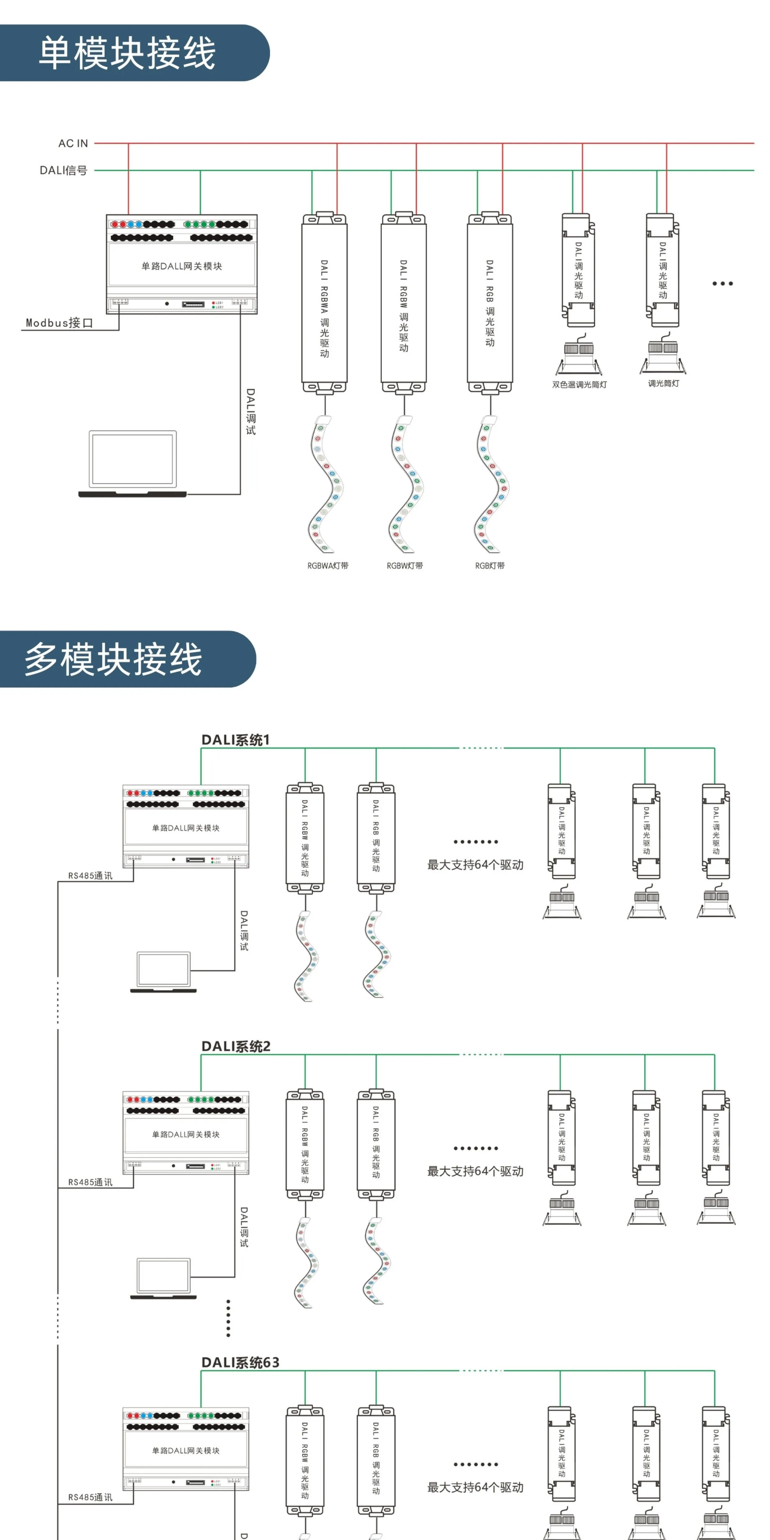 Modbus单路DALI网关模块：支持DT6、DT8协议，64灯独立控制插图2