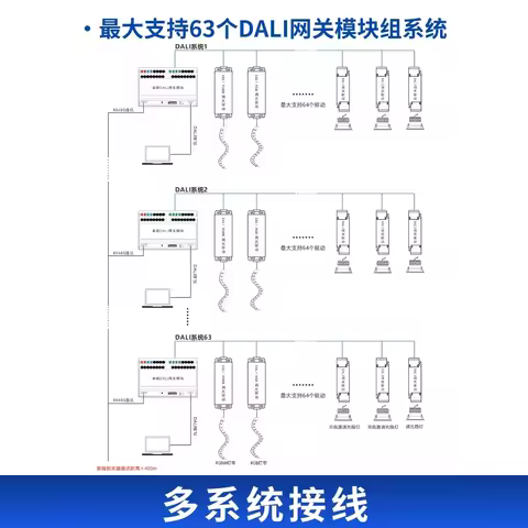 Modbus单路DALI网关模块：支持DT6、DT8协议，64灯独立控制