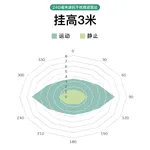 24G毫米波雷达人体存在感应器电子说明书