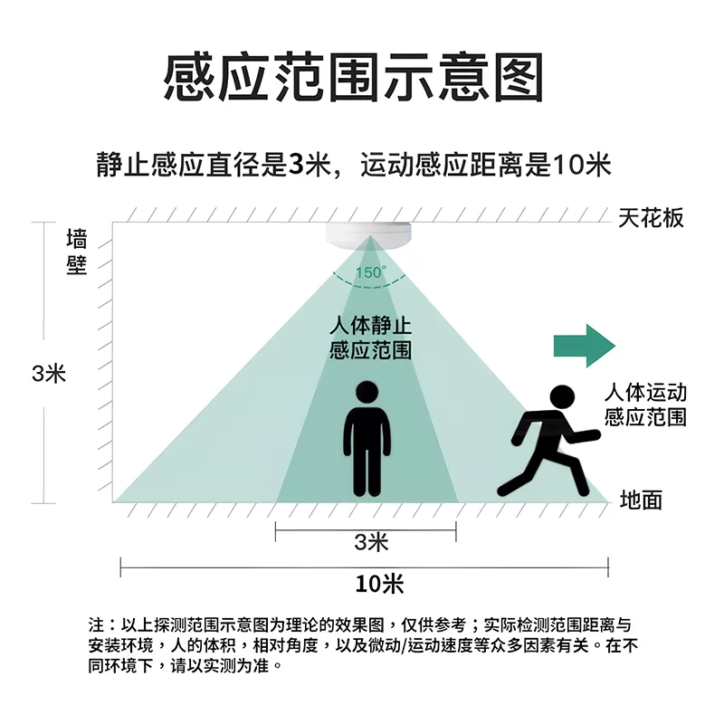 RS485接口24G毫米波雷达人体存在感应器 - Image 5
