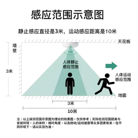 RS485接口24G毫米波雷达人体存在感应器