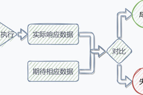 Bittly 串口,网络,蓝牙,HTTP,Websocket,MQTT,Modbus调试工具