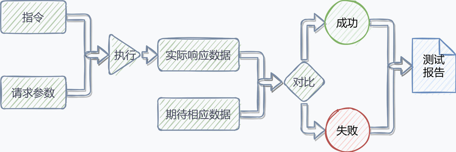 Bittly 串口,网络,蓝牙,HTTP,Websocket,MQTT,Modbus调试工具缩略图
