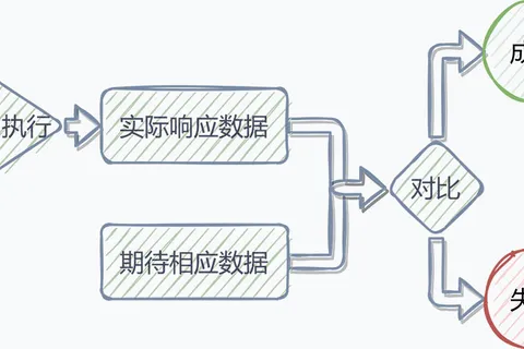 Bittly 串口,网络,蓝牙,HTTP,Websocket,MQTT,Modbus调试工具