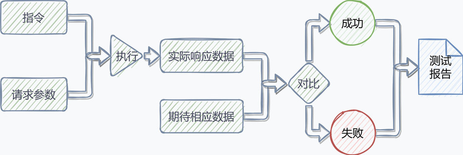 Bittly 串口,网络,蓝牙,HTTP,Websocket,MQTT,Modbus调试工具缩略图