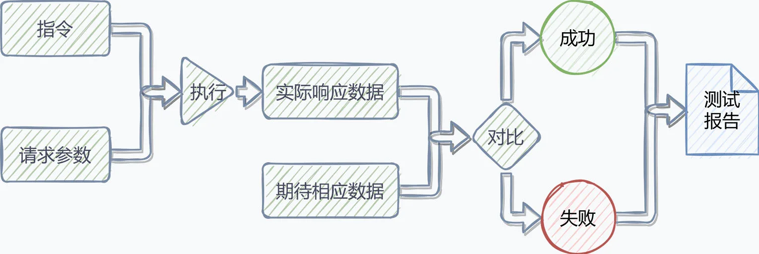 Bittly 串口,网络,蓝牙,HTTP,Websocket,MQTT,Modbus调试工具缩略图